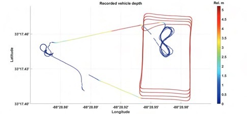 Mission switched mid-dive over acoustic link