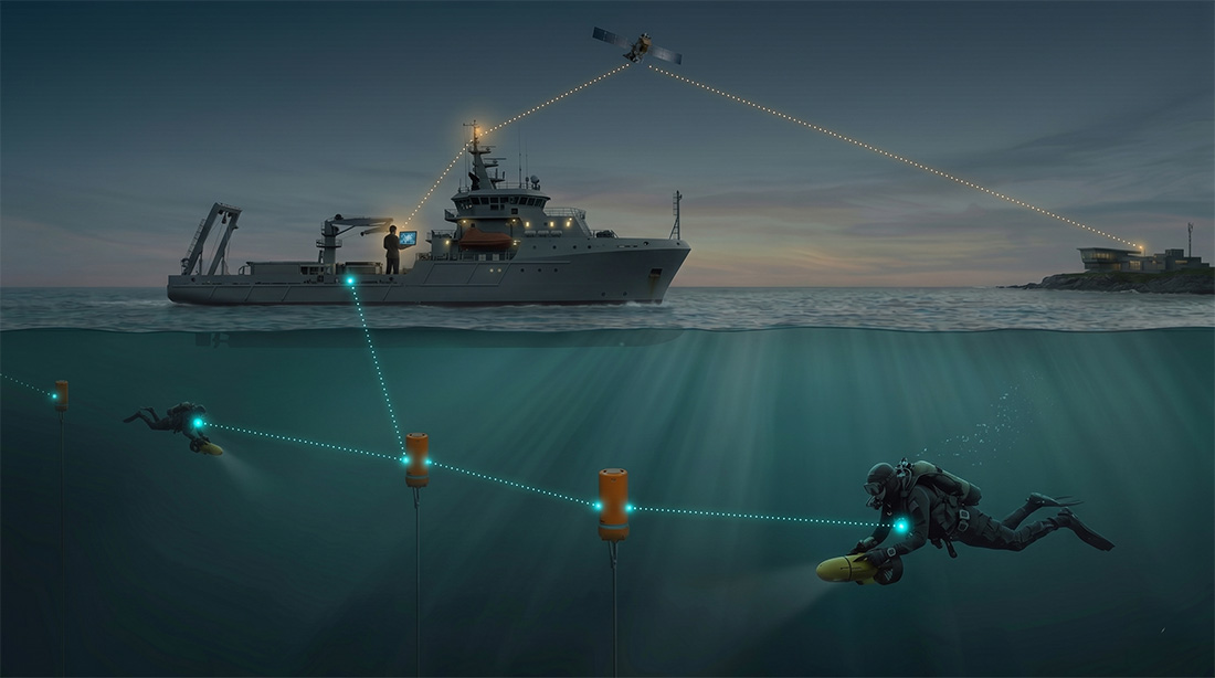 Diver communication and tracking over an underwater network, with relay nodes deployed along the dive route back to a support vessel