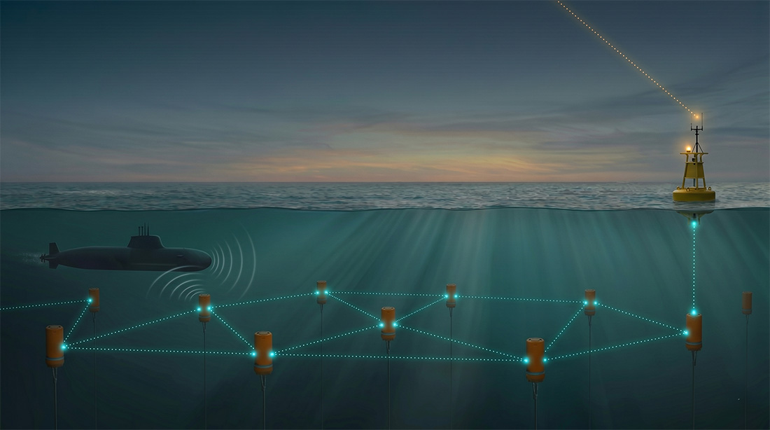 Passive acoustic monitoring network detecting a submarine at one end of a seabed sensor field and relaying the contact to a gateway buoy