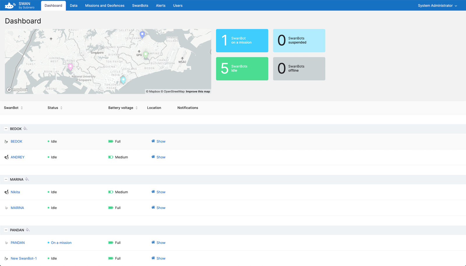 SwanViz dashboard showing SwanBots overview