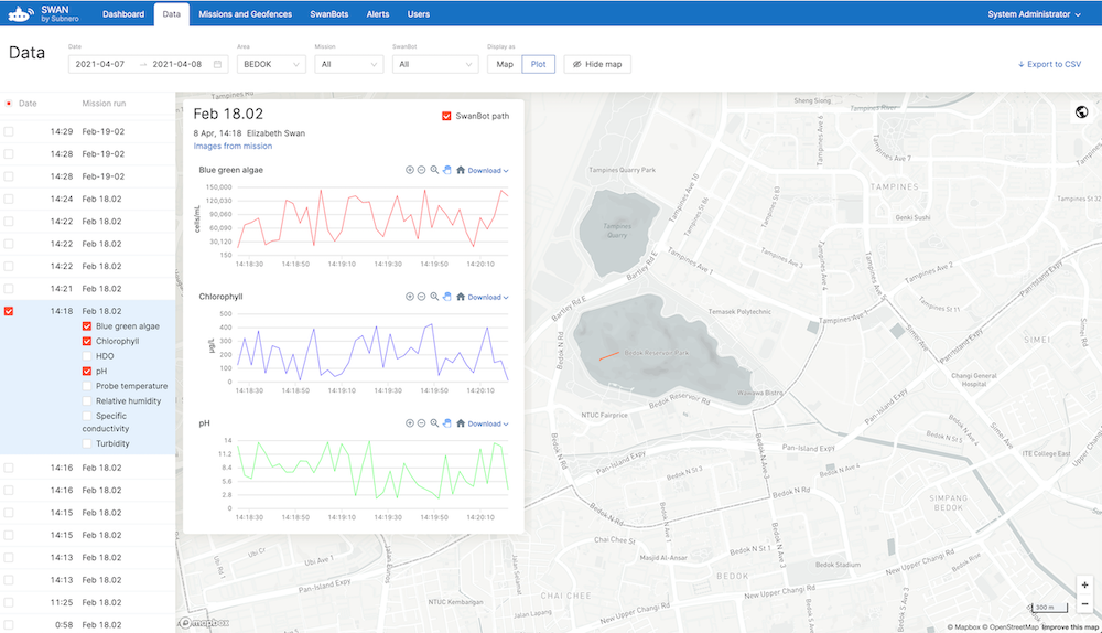 SwanViz data visualization interface
