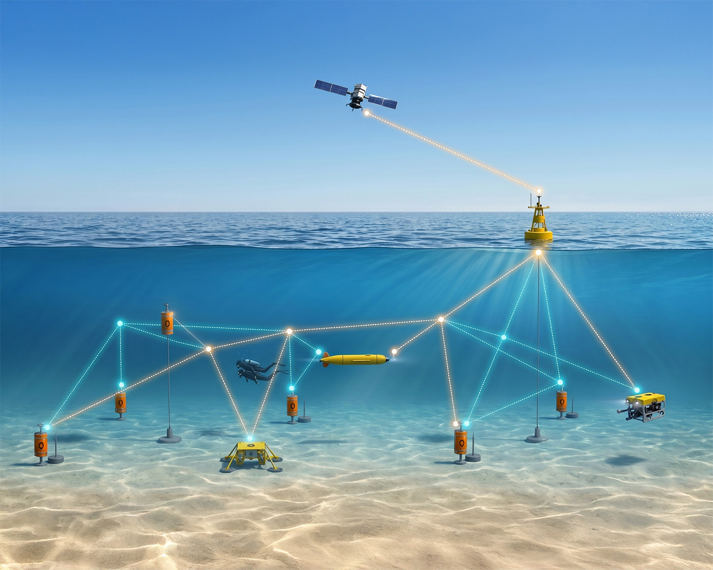 Ad hoc underwater mesh network topology relaying data hop-by-hop to a single gateway buoy