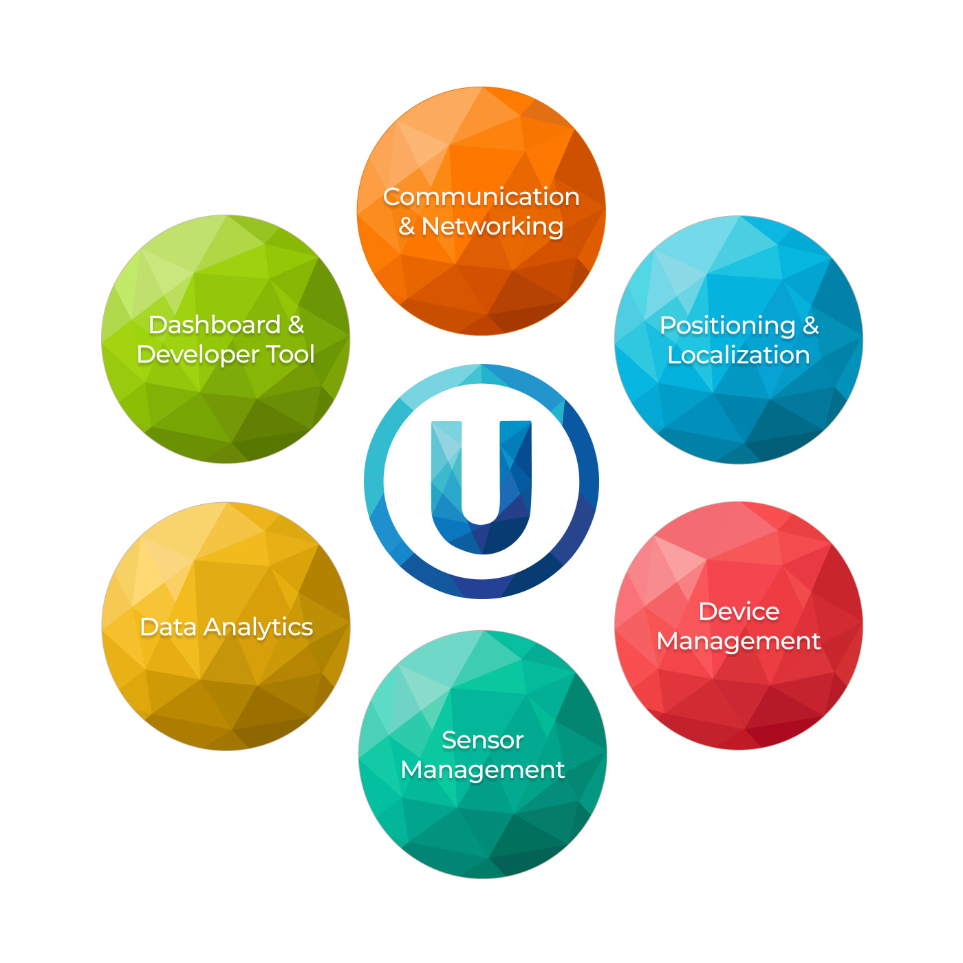 UnetStack Software Ecosystem Overview